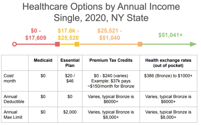 Health plans insurance compare rates get lenders personalized multiple minutes