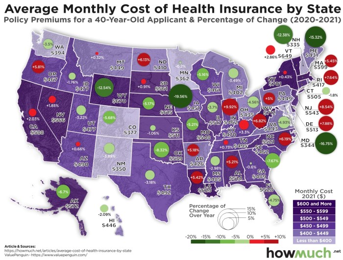 Healthcare costs health care spending 2025 private total chart per economy public charts growing capita pgpf rise solutions states much