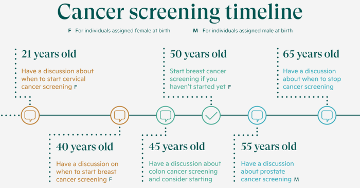 Lung screening ct dose eligibility criteria ldct eligible medicare