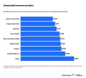 Insurance health family cheap medical individual affordable plans help plan