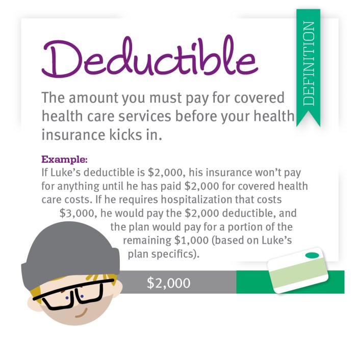 Health deductibles deductible insurance copay care cdphp premiums if decoded know terms plan